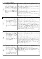 令和４年度　授業改善推進プラン.pdfの2ページ目のサムネイル