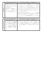 令和４年度　授業改善推進プラン.pdfの5ページ目のサムネイル