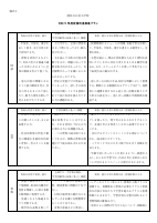 令和５年度　授業改善推進プラン.pdfの1ページ目のサムネイル