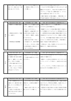 令和５年度　授業改善推進プラン.pdfの2ページ目のサムネイル