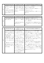 令和５年度　授業改善推進プラン.pdfの3ページ目のサムネイル