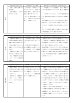 令和５年度　授業改善推進プラン.pdfの4ページ目のサムネイル