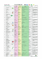 予定献立表　５月.pdfの1ページ目のサムネイル