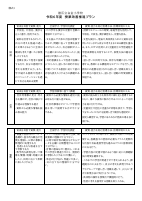 令和6年度　授業改善推進プラン.pdfの1ページ目のサムネイル