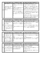 令和6年度　授業改善推進プラン.pdfの2ページ目のサムネイル