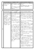 令和6年度　授業改善推進プラン.pdfの3ページ目のサムネイル