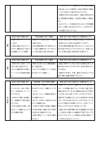 令和6年度　授業改善推進プラン.pdfの4ページ目のサムネイル