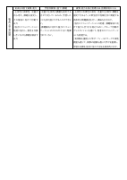 令和6年度　授業改善推進プラン.pdfの5ページ目のサムネイル