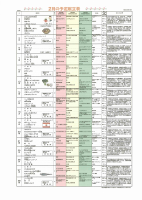 予定献立表　２月.pdfの1ページ目のサムネイル