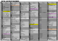 【最新】令和７年度年間行事予定（職員用）.pdfの1ページ目のサムネイル