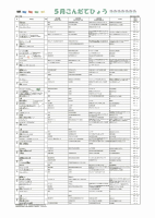 令和7年度5月献立表.pdfの1ページ目のサムネイル