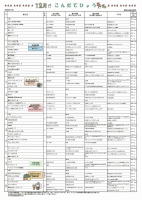 R7年度12月献立表.pdfの1ページ目のサムネイル
