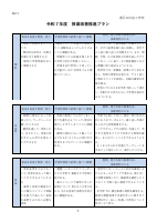 令和７年度授業改善推進プラン.pdfの3ページ目のサムネイル