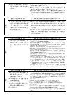 R3_白金小学校_授業改善プラン.pdfの4ページ目のサムネイル